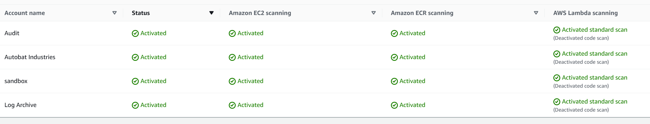 Inspector Account Configuration